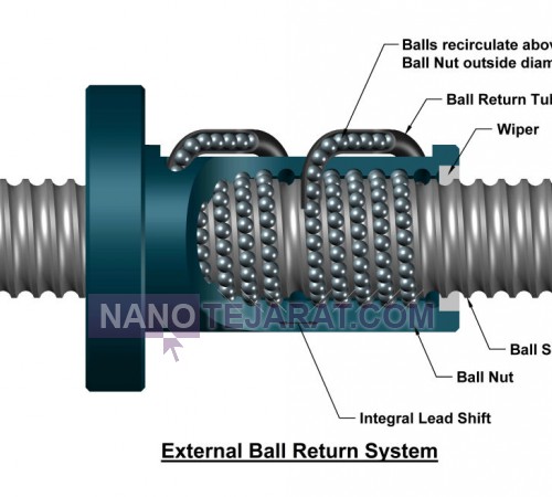 بررسی مهره بال اسکرو ballscrew nut  